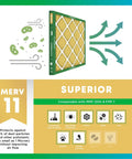 Diagram of 16x25x1 Air Filter MERV 11 Superior Pet And Allergy Defense Electrostatic Pleated HVAC AC Furnace Filter Replacement