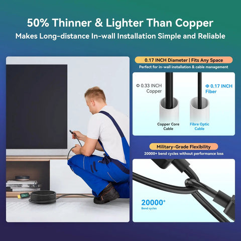 Top Shelf Heavy Duty Fiber Optic HDMI 2.1 Cable 50 Foot Length 8K At 60Hz 4K At 120Hz 48Gbps VRR AllM Built Different installed in wall.