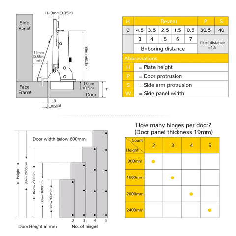 Diagram showing Premium 4 Pack Soft Close Cabinet Hinges For Face Frame Inset Doors dimensions and hinge quantity recommendations.