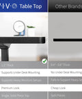 Comparison of VIVO's Electric Standing Desk With Memory Height Adjustment, 60 X 24 Inch One Piece Black Top Vs Other Brands