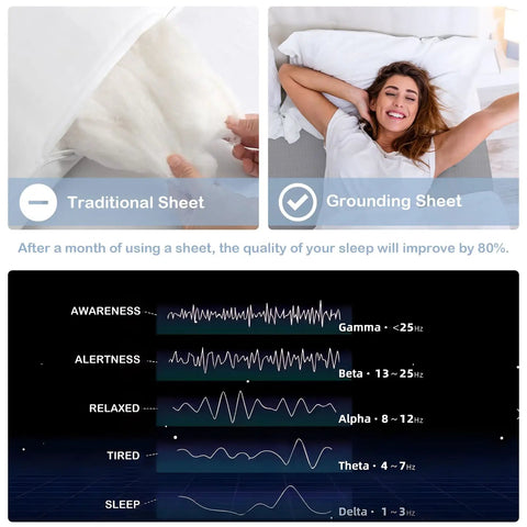 Comparison of traditional and Grounding Sheets With Silver Fiber Conductive Bed Sheet Kit, Deep Pocket Full XL Gray for better sleep