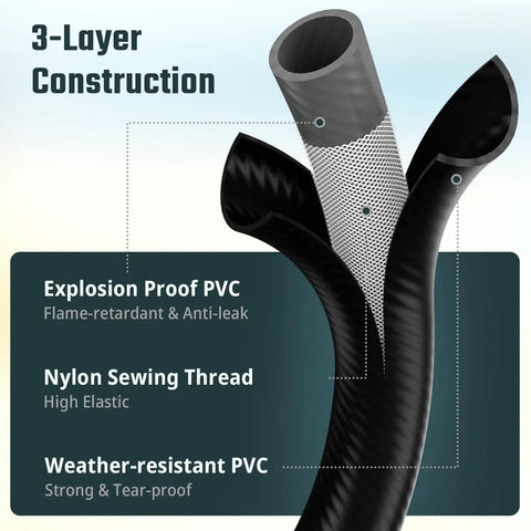 Three Feet Propane Regulator Hose With Tank Gauge For Universal Gas Grill Regulator And Hose QCC1 Type 1 Connection Three Eighths Inch Female Flare Compatible With Weber Char Broil Blackstone And Other Grills Heaters And Fire Pits showing 3-layer PVC construction details.