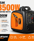 3500W Portable Inverter Generator for Home Backup and RV Camping Ultra Quiet Gas Powered Powerhouse with features shown
