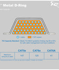 Five Inch Metal Cable D Ring Pack of Twenty Five diagram showing cable capacity and dimensions