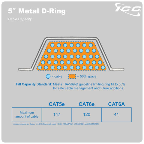 Five Inch Metal Cable D Ring Pack of Twenty Five diagram showing cable capacity and dimensions