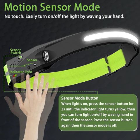 Rechargeable Headlamp With Five Light Modes And 230 Degree Wide Beam Spotlight, motion sensor illustration with hand gesture.