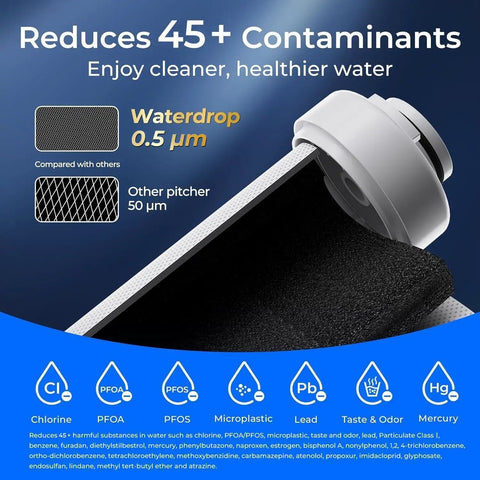 Close-up of EDF Replacement Filter for Electric Water Filter Pitcher ED01 ED02 ED04, showing 0.5 micron carbon block.