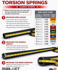 Instructions and diagram on measuring torsion springs for DIY Ready Garage Door Torsion Springs Set 0.234 X 2 In By 31 In Left And Right Wound American Made 15000 Cycles Non Slip Winding Bars And Gloves Residential Replacement