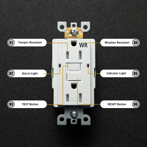 Weather Resistant GFCI Outlet 15 Amp Self Testing Tamper Resistant Duplex Receptacle For Indoor Outdoor Use With LED Indicator UL Listed White Decor Wall Plate Included
