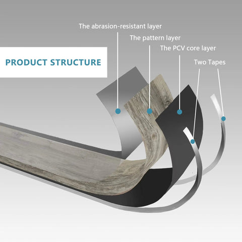 Diagram showing layers of Vibe Ready Vinyl Wall Panels With Vintage Farmhouse Wood Pattern, including abrasion-resistant layer.