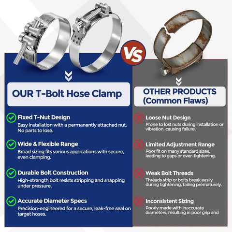 Comparison of Heavy Duty 4 Pack T Bolt Hose Clamps 26 28mm with other products showing benefits and flaws
