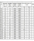 Top Tier Heavy Duty One Pair 160X240X72 Millimeter Angular Contact Bearing For Precision Spindle Applications specification chart