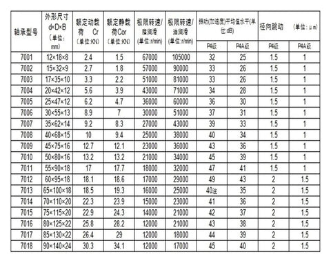 Top Tier Heavy Duty One Pair 160X240X72 Millimeter Angular Contact Bearing For Precision Spindle Applications specification chart