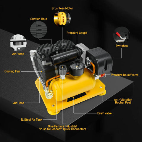 Hassle Free Cordless Air Compressor Pump Throwing Down A Solid 116 Psi, Silent Operation At Sixty Five Decibels, Batteries Sold Separate But Fit All Major Systems, Light As A Feather For Framing And Roofing Jobs; features a brushless motor, 1L tank, pressure gauge.