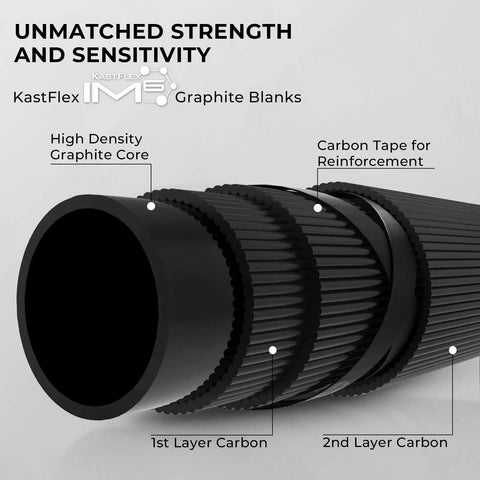 Cross-section view of Crixus Casting Rod showing IM6 graphite blanks with high density core and carbon layers for strength and sensitivity.