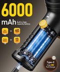 Beast Cordless Car Vacuum with 21,000Pa Suction details 6000mAh battery, Type-C charge, and runtime modes shown