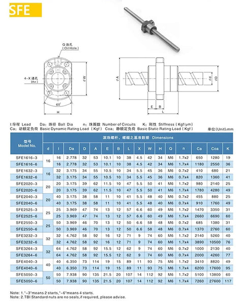 Diagram and specifications of 25mm Long Pitch High Lead Ball Screw With Nut And BK BF20 Bearing Blocks End Supports Coupler Nut Housing And Nema 42 Motor Bracket For Precise CNC Motion 104.33 Inches Long 2650mm SFE2525 RM2525