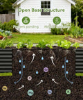 2 Pack Raised Garden Bed 8x4x2ft Galvanized Steel Planter Box Kit For Outdoor Gardening with roots and nutrient flow diagram