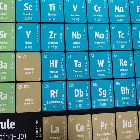 Periodic Table Wall Tapestry For Classrooms And Home, Dope Educational Chemistry Chart Decor For Teachers And Students