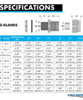 Specifications chart for nylon cable glands showing thread sizes, dimensions, and cable fit, including 11 PG thread details.