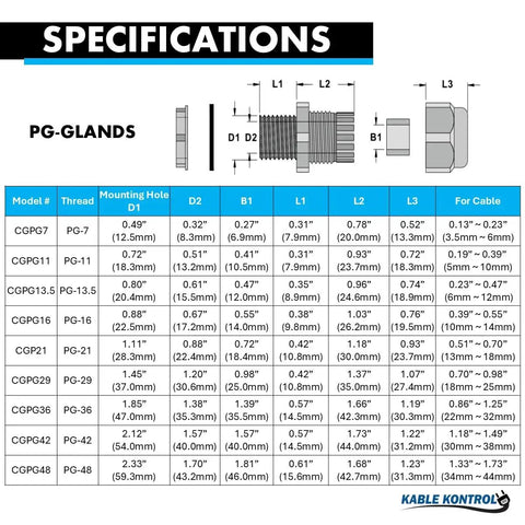 Specifications chart for Pro-Grade Nylon Cable Glands one half inch straight gland with 14 NPT threads, waterproof IP68.