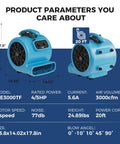 Beastly Drying Power Industrial Strength 3000 CFM Air Mover Blower Fan with dimensions and specifications shown