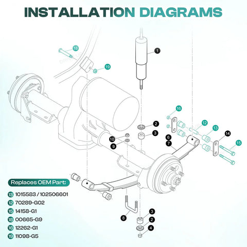 Installation diagram for EZGO TXT Rear Leaf Spring Bushings Kit For 1994 And Up Gas And Electric Golf Carts with parts labeled.