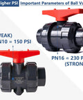 Union Ball Valve 1 Inch Full Port Pack of 2 UPVC Full Flow Ball Valves with 230 PSI Rating EPDM O Rings, side and front views