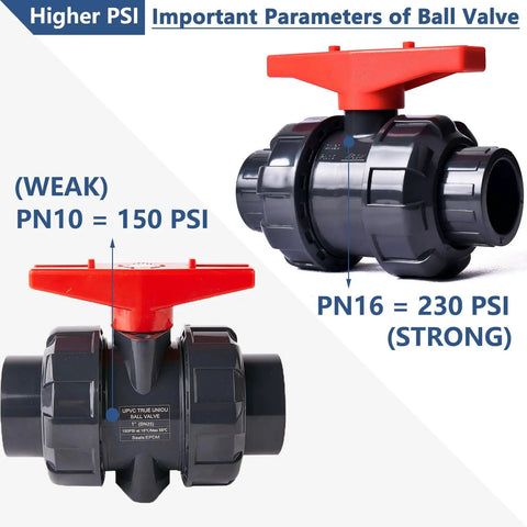 Union Ball Valve 1 Inch Full Port Pack of 2 UPVC Full Flow Ball Valves with 230 PSI Rating EPDM O Rings, side and front views