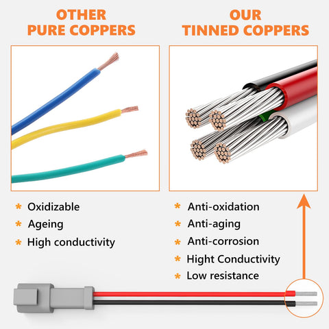 Comparison of pure copper wires and tinned copper wires for DT 2 Pin Connector 5 Sets 2 Way Waterproof Wiring Harness.