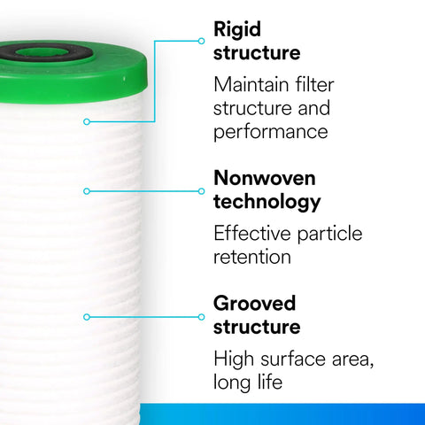 Close-up of Large Sump Drop In Filter Cartridge For Your Home Whole House Housings 4.5 Inch By 20 Inch AP811 2 with labeled features