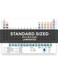 Laminated Periodic Table Reference Card With Chemistry Equations, Portable 9.4 By 6.2 Inch, Double Sided Design, Element Symbols