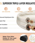 50 Ft Mini Split Line Set With Copper Tubes And Nuts Includes One Quarter Inch And Three Eighths Inch Copper Pipes Thickened PE Insulation