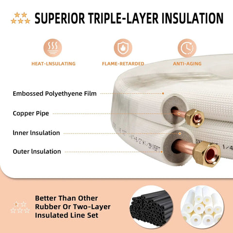 Pro Grade 25 Ft Insulated Line Set Kit For Mini Split AC DIY Friendly One Quarter Inch And Three Eighths Inch Copper Piping