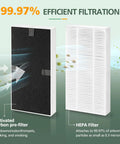 Diagram showing 4 Pack Replacement Air Purifier Filters Dual Action HEPA Type FRF102B Compatible With FHT170W FHT180W FHT190W And Honeywell HRF201B HHT270 HHT290 Models For Fresh Air At Home This Is A Must Have For Real.