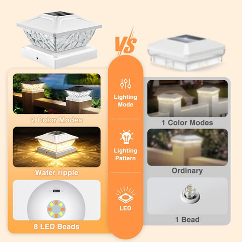 Comparison of Six Pack Solar Post Cap Lights For Outdoor Fence And Deck with two color modes and LED features