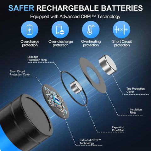 Exploded view of Rechargeable Lithium AA Batteries With Charger 8 Pack High Capacity 3600mWh showing CBPI technology and safety features.