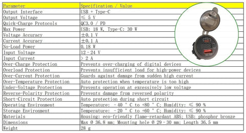 Specifications of Slick 12V Usb And Type C Charging Port Plug And Play Upgrade For Ev Golf Carts in tabular format.