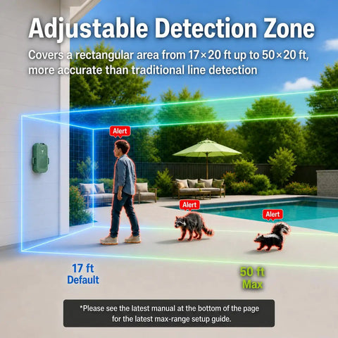 Wireless Radar Motion Detector Sensor Add On Accessory No Receiver Requires Main Radar System for backyard pool area, 17-50 ft zone