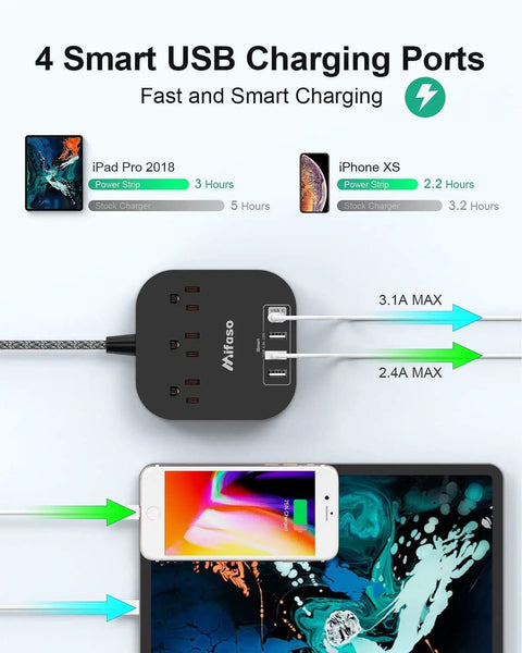 Power Strip With USB C And 3 Outlets, 4 USB Ports, 4.5A Flat Plug Desktop Charging Hub For Cruise Ship Travel Office And Home, No Surge Protector, 5ft Heavy Duty Braided Extension Cord, ETL Listed charging iPad and iPhone
