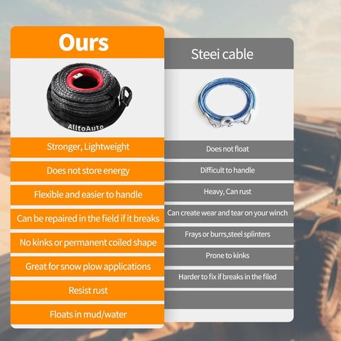 Comparison chart of 3/8 Inch Dyneema Winch Rope 85 Feet 27,500 Lb Heavy Duty UHMWPE and steel cable benefits