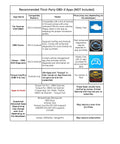 Table of recommended third-party apps for Bluetooth OBD II Scanner With BLE For iOS And Android Wireless Car Diagnostic Tool And Engine Code Reader OBD Diagnostic Scan Tool That Delivers Fast Engine Codes And Works With Popular Apps Like Car Scanner ELM OBD2.