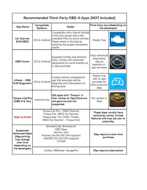 Table of recommended third-party apps for Bluetooth OBD II Scanner With BLE For iOS And Android Wireless Car Diagnostic Tool And Engine Code Reader OBD Diagnostic Scan Tool That Delivers Fast Engine Codes And Works With Popular Apps Like Car Scanner ELM OBD2.