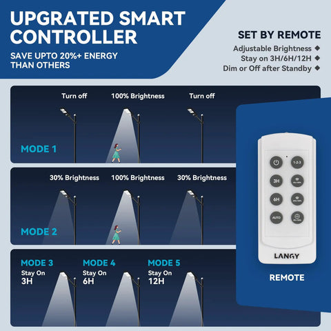 Remote control settings for Upgraded Solar Street Light 12000 Lumens Super Bright Outdoor With 10000mAh Battery And 120 LEDs.