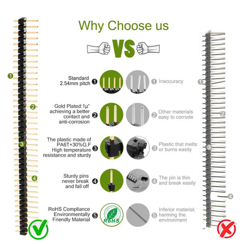 Diagram comparing 40 Pin Pin Header Strip 10 Pieces Gold Plated 2.54mm Pitch with standard headers, highlighting advantages.