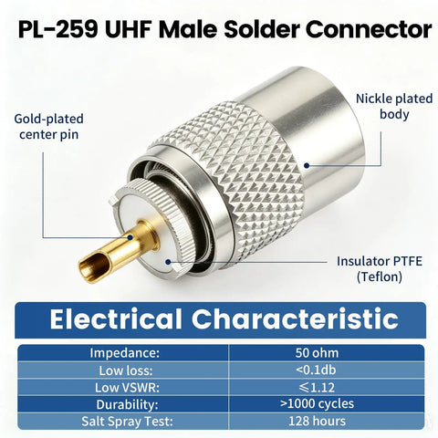 UHF Male Coax Connector Kit 5 Pack With Reducers Teflon 50 Ohm For RG59 RG8 RG8X LMR 400 Cables featuring PL259 design