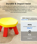 Red-legged yellow stool showcasing durable impact-resistant PETG and PLA comparison chart