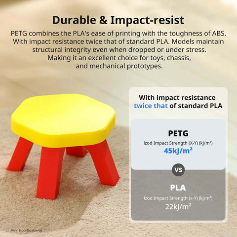 Red-legged yellow stool showcasing durable impact-resistant PETG and PLA comparison chart