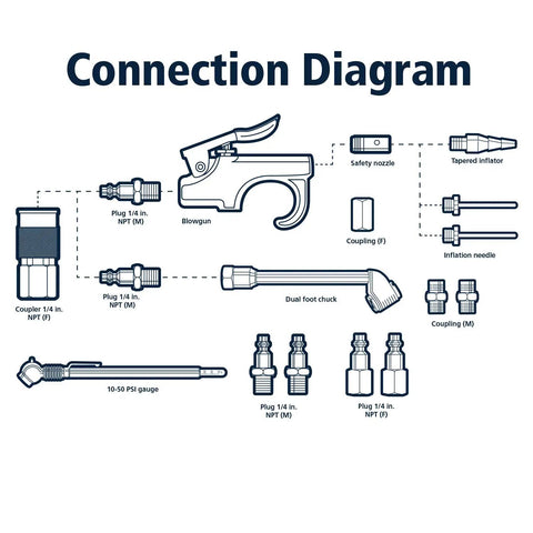 Connection diagram for 17 Piece Compressor Inflation Kit With Blow Gun, Air Chucks And Inflation Needles detailing components