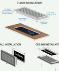 Installation diagram of Beefy Heavy Duty Cast Aluminum Floor Air Grille For 6x30 Duct Opening With 8x32 Face Plate Matte Black Powder Coat